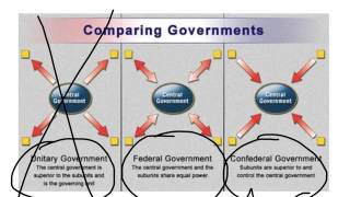 Federalists vs AntiFederalists [upl. by Angel412]