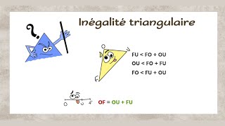 Inégalité triangulaire Cours cinquième [upl. by Verene421]