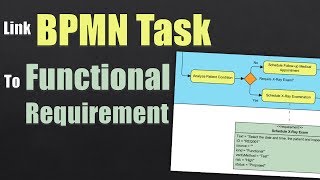 How to Link BPMN Task to Functional Requirements [upl. by Reiners299]