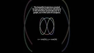 Two simple harmonic vibrations together create beautiful trajectories animation maths manim [upl. by Akeryt]