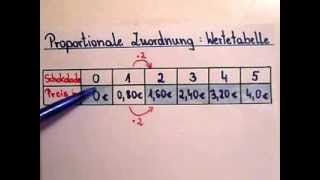 Proportionale Zuordnung Wertetabelle erstellen [upl. by Hcirdeirf]