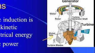 Regents Physics Electromagnetism [upl. by Aciret]