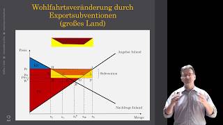 Wohlfahrtswirkung von Exportsubventionen 2 0 großes Land [upl. by Eliathan]