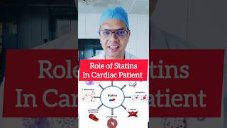 Role of Statins in cardiac patient statins cardiology [upl. by Lina]