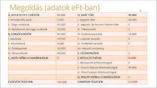 A mérleggel kapcsolatos vizsgafeladatok [upl. by Nalak]