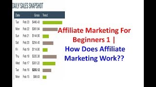 Affiliate Marketing For Beginners 1  Clickbank  How Does Affiliate Marketing Work [upl. by Ennayd899]