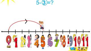 Subtraction using Number Line  class I and II [upl. by Devlen]