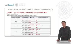 Compuestos ternarios Oxoácidos  1643  UPV [upl. by Girovard]