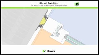 illbruck TwinAktiv  Funktionsweise [upl. by Koenraad]