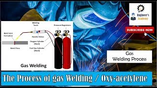 Gas welding Process Engineers Academy [upl. by Ahsetal]