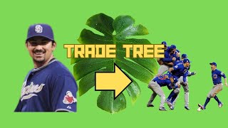 Trade Tree Adrian Gonzalez helped end the Cubs World Series curse Kinda [upl. by Chiaki]