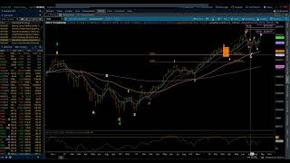 NASDAQ 100  Elliott Wave Weekly Update 9292024 by Michael Filighera [upl. by Chassin219]