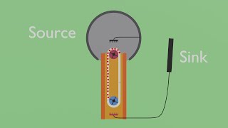 The Physics of a Van de Graaff Generator [upl. by Karalynn801]