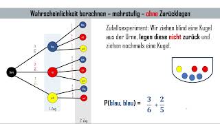 Wahrscheinlichkeitsrechnung  Baumdiagramme  Ziehen mit  ohne Zurücklegen  einstufig  zweistufig [upl. by Quackenbush]