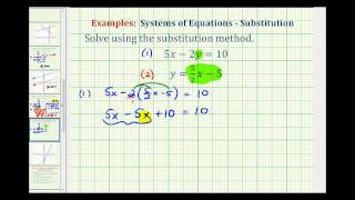 Ex Solve a System of Equations Using Substitution  Infinite Solutions [upl. by Anavoig]