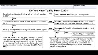 Do you have to file IRS Form 2210 [upl. by Fonz]