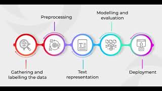 Sentiment Analysis [upl. by Sulamith]