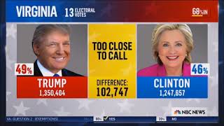 NBC 2016 Election Night  Highlights  The Is Priceless [upl. by Barry]