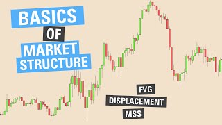 Intro to Market Structure Shifts Fair Value Gaps and Displacement  ICT Concepts [upl. by Alak320]