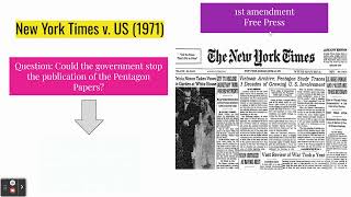 AP Gov New York Times v United States [upl. by Adaj284]