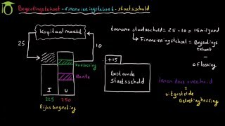 Begrotingstekort financieringstekort staatsschuld economie uitleg [upl. by Nyllewell]