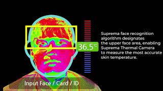 Suprema FaceStation 2 with Thermal Camera  Extended Functionality [upl. by Analim]