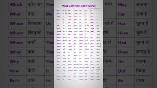 English speaking practice  English vocabulary  daily use English sentence  English grammar Hindi [upl. by Anelah]