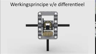 Werking van het differentieel [upl. by Alfons]