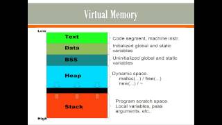 Offensive Security 2013  FSU  Lecture5 Reverse Engineering x86 Workshop Day 1 [upl. by Kronick815]