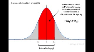 Assegnazioni Coerenti di Probabilità  Probabilità e Statistica Parte 4  Nettuno [upl. by Wilhide]