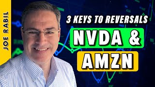 3 Keys to Finding Stock Reversals BEFORE They Happen [upl. by Ramled]