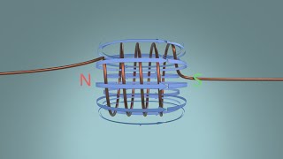 Magnetic field of a coil explained [upl. by Conrade367]