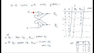 S R Latch  NOR gate  STLD  Lec113 [upl. by Ariom]