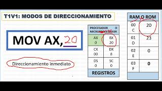 T1V2 Modos de direccionamiento [upl. by Issiah980]