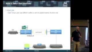 InfiniBand Principles Every HPC Expert MUST Know Part 2 [upl. by Anelah]