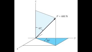P25 Muestre cómo se descompone cada fuerza en sus componentes x y y z Relacione con la figura el [upl. by Winograd34]