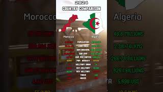 Morocco vs Algeria  mapping [upl. by Vtarj]