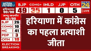 Haryana Election Results 2024 Live हरियाणा में EXIT POLL फेल सामने आए ये आंकड़े  Congress [upl. by Stahl77]