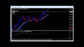 Scalping with Renko Chart [upl. by Sawyor]