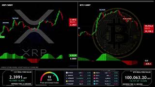 🔴 XRP LIVE NEW GENERATION INDICATOR STREAM WITH SIGNALS 5 MINUTE EDUCATION CHART [upl. by Perrine]