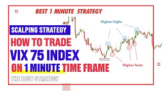 Vix 75 index scalping  1 minute strategy The best approach [upl. by Scheers44]