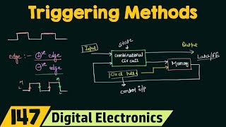 Triggering Methods in Flip Flops [upl. by Kam]