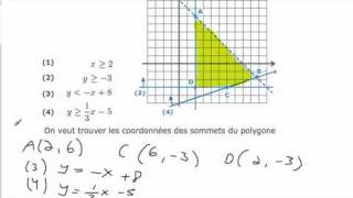 Les sommets du polygone de contraintes [upl. by Hassi]