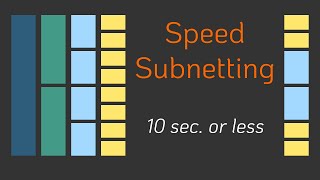 TimeSaving Tricks for Subnetting  Subnetting Mastery  Part 5 of 7 [upl. by Asirret44]