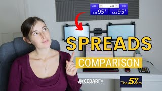 SPREADS IN FOREX EXPLAINED  5ers Spreads Comparison CedarFX Spreads [upl. by Boffa]