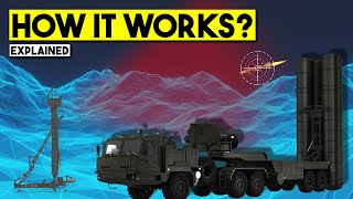 How the S400 Missile System Works [upl. by Sikleb]