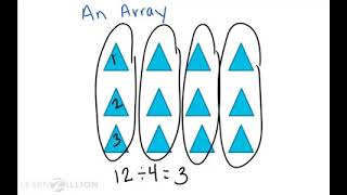 Solve division problems using arrays [upl. by Etteve]