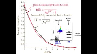 Energy distribution function  Bose Einstein  Maxwell Boltzmann FermiDirac [upl. by Leeth748]