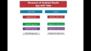 Android Studio Tab Layouts Tutorial Updated  Latest Android SDK [upl. by Llarret]