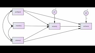 A very basic orientation to AMOS for beginners [upl. by Sadnak]